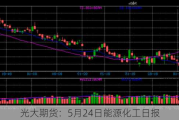 光大期货：5月24日能源化工日报