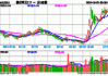 尾盘突发跳水，国防军工ETF（512810）缩量收跌0.82%！中船系尽墨，卫星互联网、低空经济局部活跃