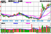 尾盘突发跳水，国防军工ETF（512810）缩量收跌0.82%！中船系尽墨，卫星互联网、低空经济局部活跃