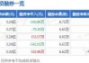 超声电子(000823.SZ)：公司印制板三厂2024年一季度净利润亏损719万元