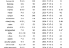 欧康维视生物-B(01477)5月21日注销已回购股份合共196万股