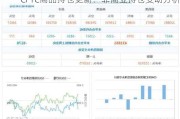 CFTC商品持仓更新：非商业持仓变动分析