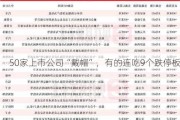 50家上市公司“戴帽”，有的连吃9个跌停板