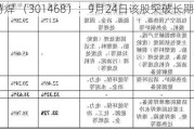 博盈特焊 （301468）：9月24日该股突破长期盘整