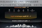 麦捷科技(300319.SZ)：LTCC、SAW滤波器等射频产品可应用于5G、5.5G通讯设备，目前已有部分供货