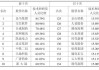 股票技术创新能力与研发投入评估