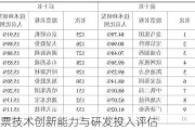 股票技术创新能力与研发投入评估