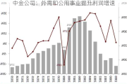 中金公司：外需和公用事业提升利润增速