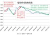 硅锰：市场下探亏损加剧 需求低迷