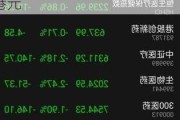 心通医疗-B盘中异动 临近午盘大幅拉升5.63%报0.750港元