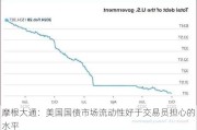 摩根大通：美国国债市场流动性好于交易员担心的水平