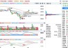 美信科技最新股东户数环比下降9.28% 筹码趋向集中