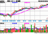 MSCIA股ETF易方达（512090）开盘跌0.35%，重仓股贵州茅台涨0.13%，宁德时代跌0.34%