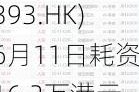 旭日企业(00393.HK)6月11日耗资16.2万港元回购18万股