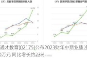 中国通才教育(02175)公布2023财年中期业绩 净利约7980万元 同比增长约23%