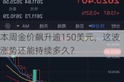 本周金价飙升逾150美元，这波涨势还能持续多久？