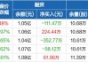 鸿利智汇(300219.SZ)拟10股派1元 于6月13日除权除息