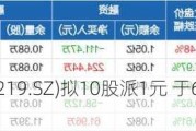 鸿利智汇(300219.SZ)拟10股派1元 于6月13日除权除息