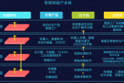 新三板创新层公司博菱电器新增专利信息授权：“一种能上下往复循环运动的搅拌刀组件及食物处理装置”