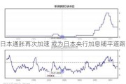 日本通胀再次加速 或为日本央行加息铺平道路