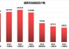 顺鑫农业谈2024年规划：白酒板块调结构、强营销、夯基础