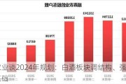 顺鑫农业谈2024年规划：白酒板块调结构、强营销、夯基础