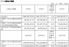 中贝通信首季净利增103% 夯实主营加码新算力新能源