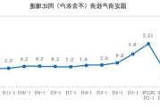 国家统计局：1—5月份全国固定资产投资同比增长4.0%