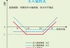 如何运用对角组合策略进行期权交易