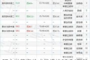 ST永悦董事徐成凤增持18.04万股，增持金额49.97万元