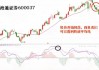 中石科技（300684）：MACD指标DIF线上穿0轴-技术指标上后市看多（07-09）