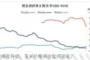 多空博弈升级，玉米价格将会如何变化？