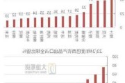 巴西大豆：产量预估降至 1.5 亿吨，出口或减少