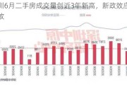 深圳6月二手房成交量创近3年新高，新政效应持续释放