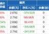 金财互联：预计2024年上半年净利润为0万元~800万元