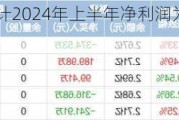 金财互联：预计2024年上半年净利润为0万元~800万元