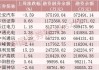 上周10个行业获融资净买入 电子行业获净买入最多