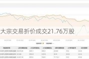 应流股份大宗交易折价成交21.76万股