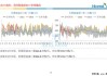 美国原油需求增速上调：2024 年预计为 11 万桶/日，2025 年为 29 万桶/日