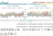 美国原油需求增速上调：2024 年预计为 11 万桶/日，2025 年为 29 万桶/日