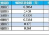 农业银行超800亿元大红包今日发放！银行ETF（512800）逆市走强，“避风港”属性尽显