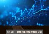 碧桂园：清盘呈请聆讯延期至2024年7月29日