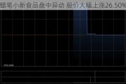 蜡笔小新食品盘中异动 股价大幅上涨26.50%