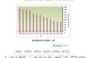 水利部：2023 年全国用水总量减少 91.7 亿立方米