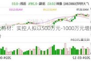 广大特材：实控人拟以500万元-1000万元增持公司股份