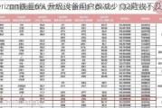 Verizon跌超6% 升级设备用户数减少 Q2营收不及预期