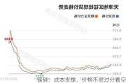 锰硅：成本支撑，价格不易过分看空