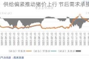 【生猪】供给偏紧推动猪价上行 节后需求承接力度不足