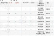 联德股份：实际控制人增持公司股份约197万股