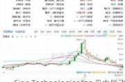 Siga Technologies Inc.盘中异动 股价大涨5.20%报9.92美元